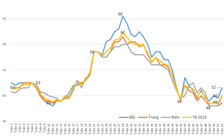 A graph with numbers and lines

AI-generated content may be incorrect.